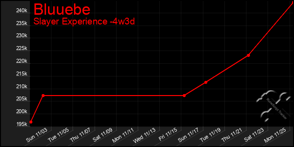 Last 31 Days Graph of Bluuebe