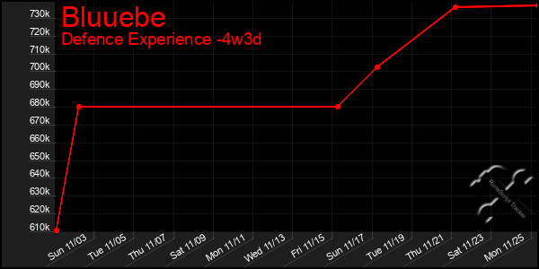 Last 31 Days Graph of Bluuebe