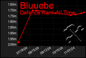 Total Graph of Bluuebe