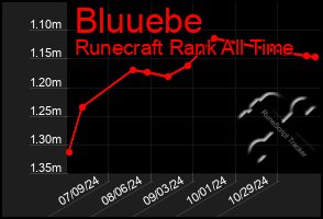 Total Graph of Bluuebe