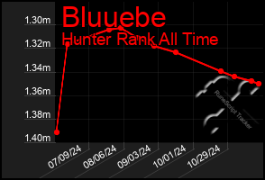 Total Graph of Bluuebe