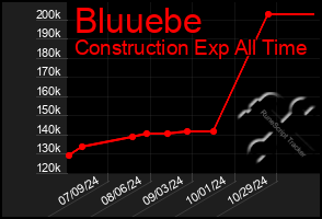 Total Graph of Bluuebe