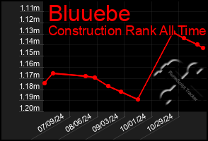 Total Graph of Bluuebe