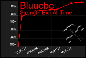 Total Graph of Bluuebe