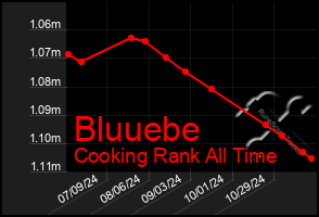 Total Graph of Bluuebe