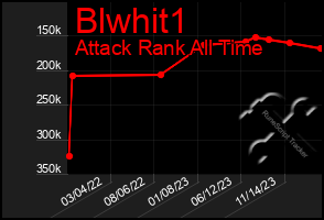 Total Graph of Blwhit1