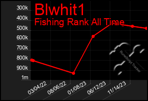 Total Graph of Blwhit1