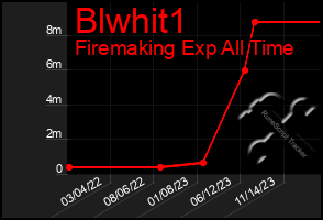 Total Graph of Blwhit1