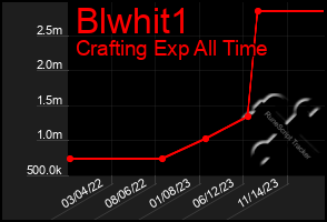 Total Graph of Blwhit1