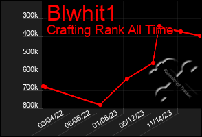 Total Graph of Blwhit1