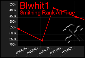 Total Graph of Blwhit1