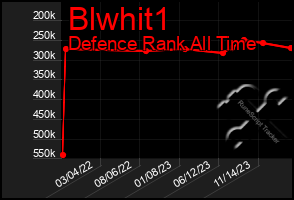 Total Graph of Blwhit1