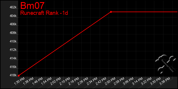 Last 24 Hours Graph of Bm07
