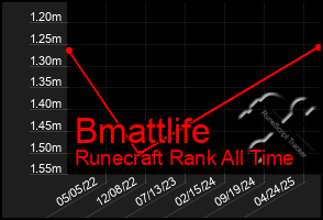 Total Graph of Bmattlife