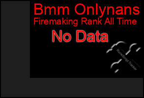 Total Graph of Bmm Onlynans