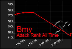 Total Graph of Bmy