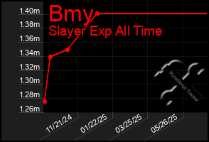 Total Graph of Bmy