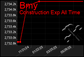 Total Graph of Bmy
