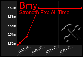 Total Graph of Bmy