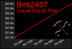 Total Graph of Bnb2407