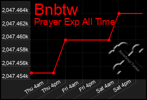 Total Graph of Bnbtw