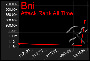 Total Graph of Bni