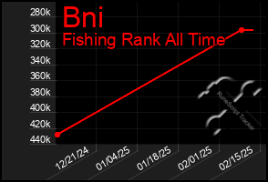 Total Graph of Bni