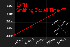 Total Graph of Bni