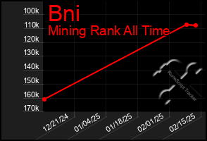 Total Graph of Bni