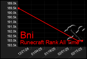 Total Graph of Bni