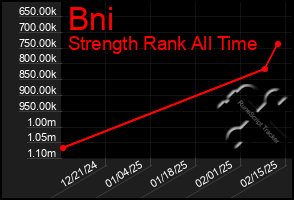 Total Graph of Bni