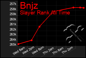 Total Graph of Bnjz