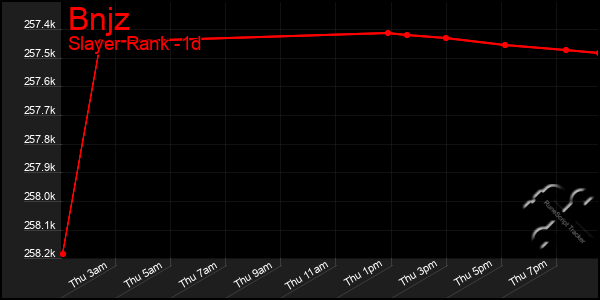 Last 24 Hours Graph of Bnjz