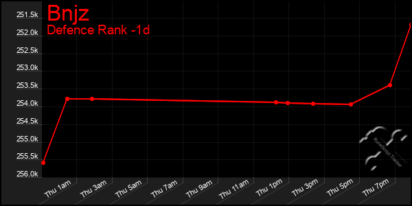 Last 24 Hours Graph of Bnjz
