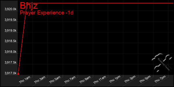 Last 24 Hours Graph of Bnjz