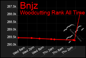Total Graph of Bnjz