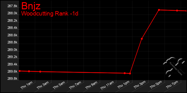 Last 24 Hours Graph of Bnjz