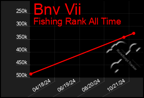 Total Graph of Bnv Vii