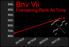 Total Graph of Bnv Vii