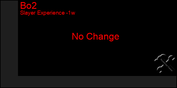 Last 7 Days Graph of Bo2