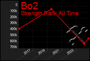 Total Graph of Bo2