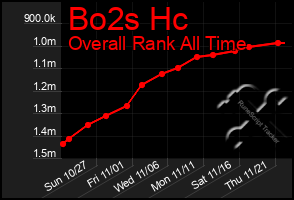 Total Graph of Bo2s Hc