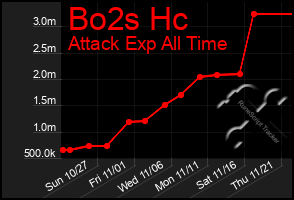 Total Graph of Bo2s Hc