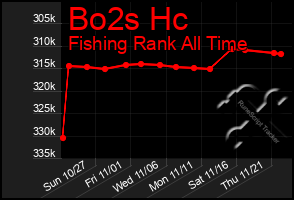 Total Graph of Bo2s Hc