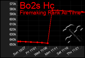 Total Graph of Bo2s Hc