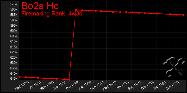 Last 31 Days Graph of Bo2s Hc