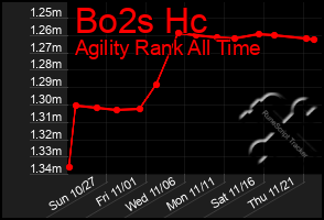 Total Graph of Bo2s Hc