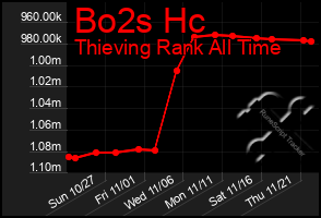 Total Graph of Bo2s Hc