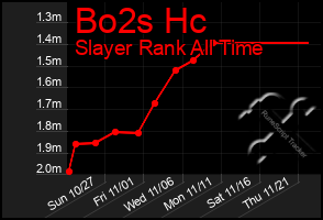 Total Graph of Bo2s Hc