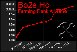 Total Graph of Bo2s Hc